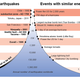 Illustration for article titled A Pair of Tremors Highlight the Different Types of West Coast Earthquakes